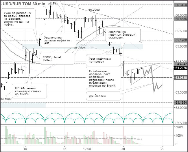 Повышенный спрос на риски поддерживает российский рубль
