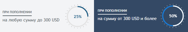 Улучшения условий программы "Торгуемый бонус" от RoboForex