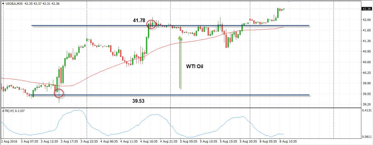 Пример прибыльной сделки клиента AMarkets за неделю 1-5 августа 2016 года