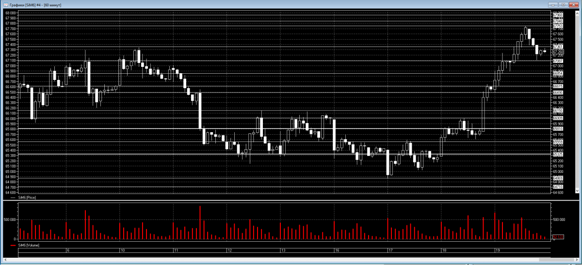 Прогноз по фондовым индексам на сегодня 20 мая 2016